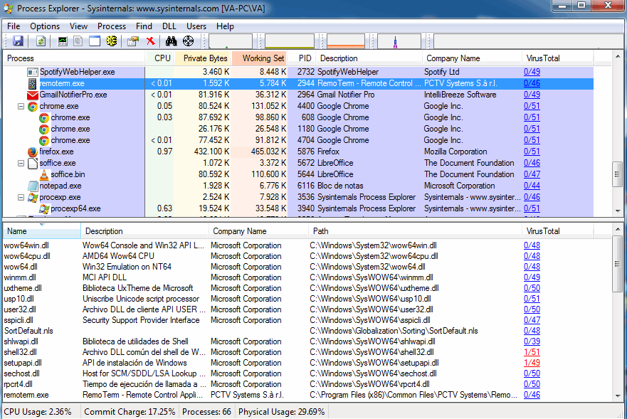 Process explorer virustotal не работает